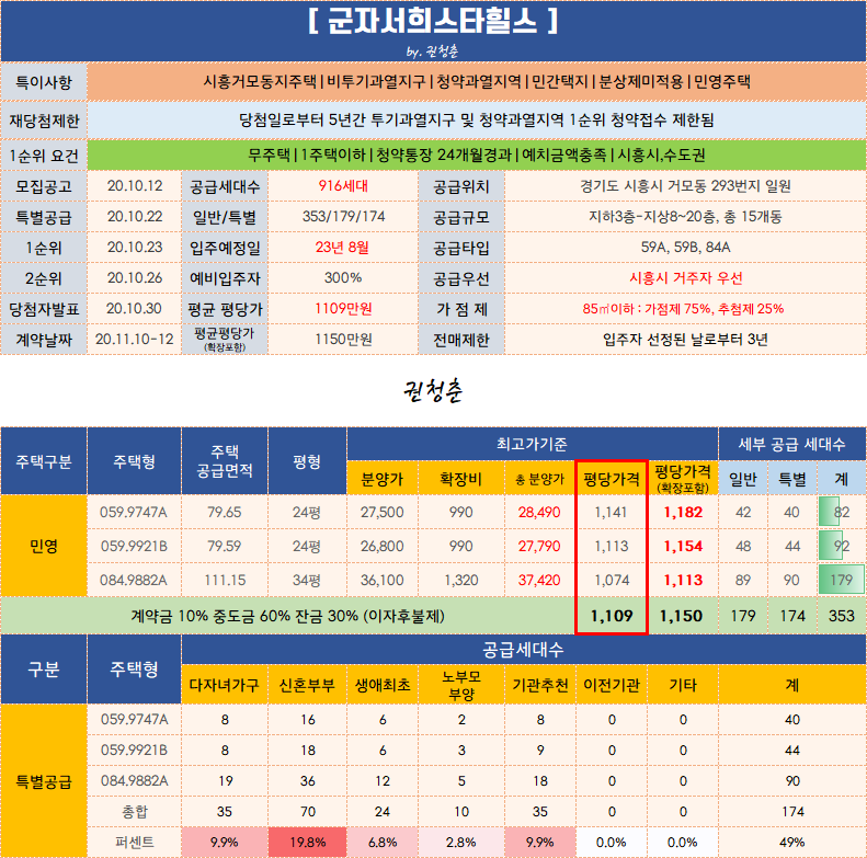  군자 서희스타힐스 (시흥거모동지역주택조합) 일반분양공고 / 분양가 / 평면도