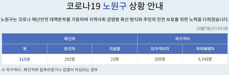  노원구 대진고등학교 코로나19 확진자 발생 동선은?