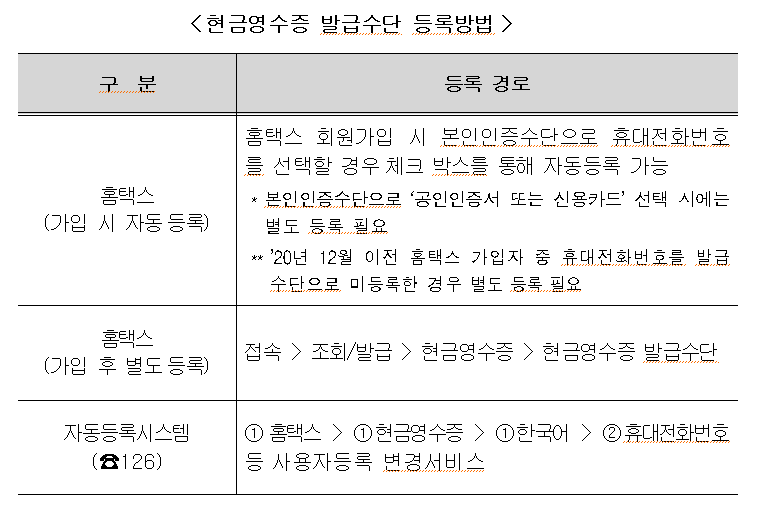 현금영수증 발급받기 생활화