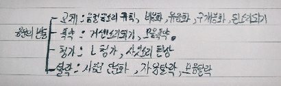  음운의 변동 '거센소리되기(축약)',  'ㄴ 첨가', '자음군 단순화, 자음/모음 탈락'
