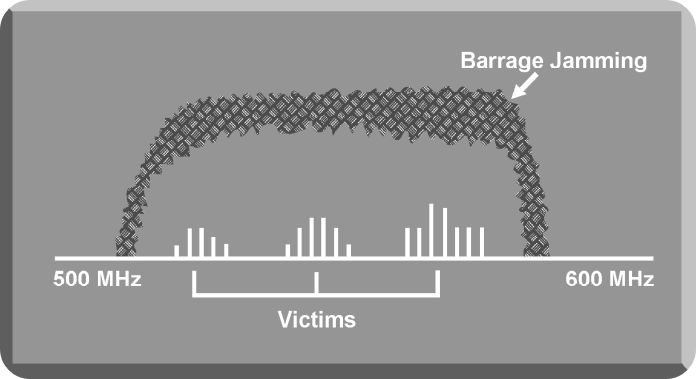 Barrage Jamming 신호 형태