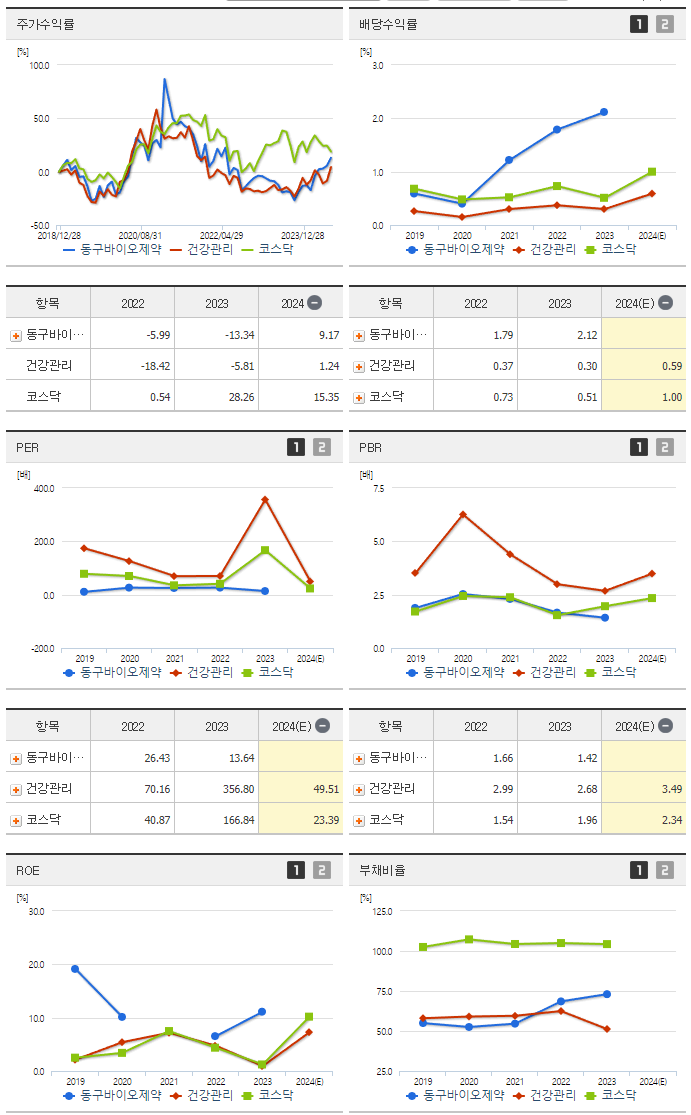 동구바이오제약_섹터분석