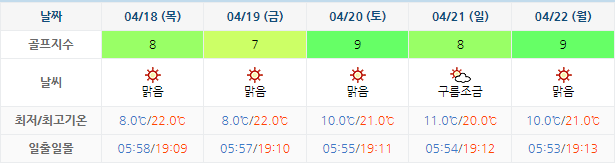 골프존카운티선운CC 날씨 0415