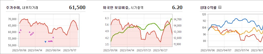 효성 주가 정리 및 요약 - 효성 주가 - 모든 영역 효성 주가 정리 및 요약 - 효성 주가 - 모든 영역