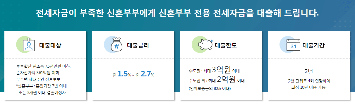 신혼부부 전세자금대출 조건 최저1.5%대 금리확인! 전세대출 금액계산기