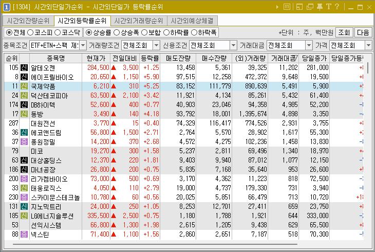 2024년 6월 21일 시간외단일가 순위