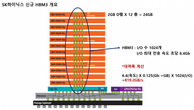 Memory 역 이미지