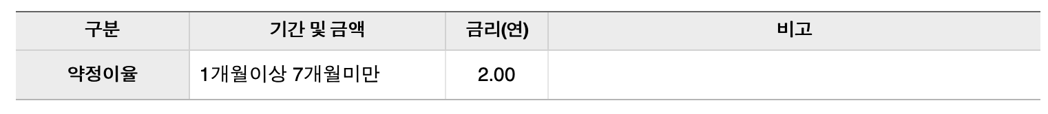 우리은행 N일 적금