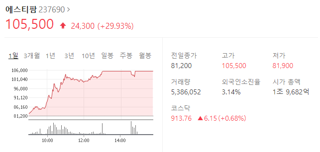  렘데시비르 관련주