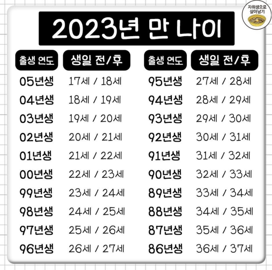 만 나이 계산법 - 2023년 6월 28일부터! (ft. 만 나이 계산기)