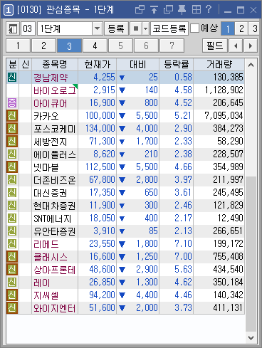  1월6일 단타스윙 종가베팅 및 차트분석 바이오로그디바이스/카카오/네이버/인터파크