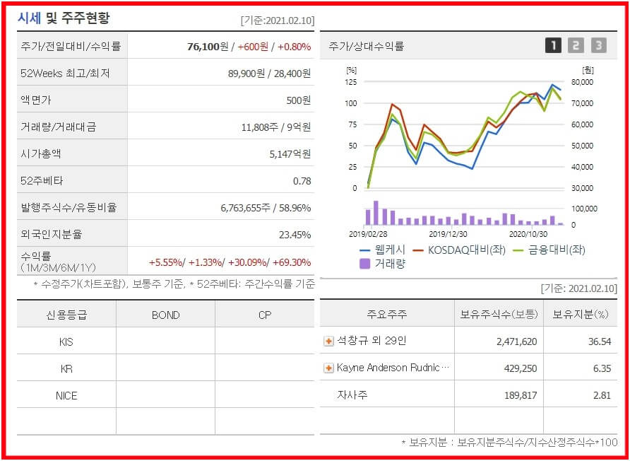 웹케시_기본정보