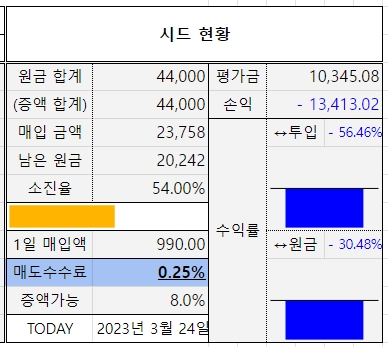 (미분양 기록 23.03.23.Thu) 4