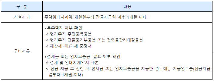 임차보증금-구비서류-목록