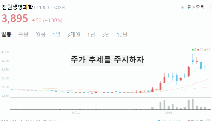 코로나 관련주 대장주 TOP10 : 치료제 백신