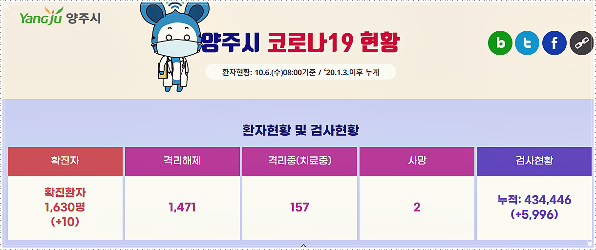  양주시 코로나 선별진료소 위치 및 운영시간