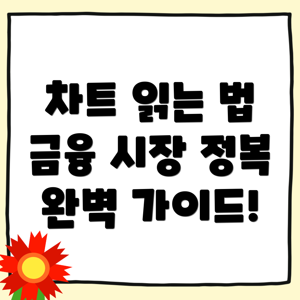 바이낸스 차트 분석