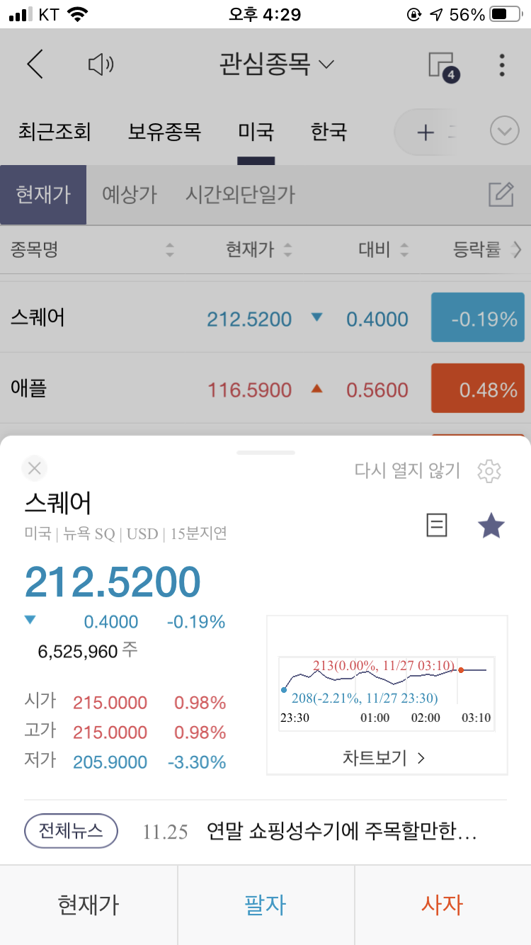  스퀘어 주가 2020년 11월 28일