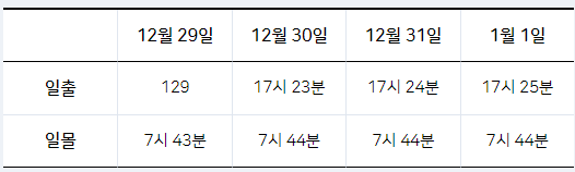 서울 해돋이 명소&#44; 수락산 용굴암 정보