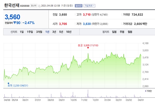 오세훈 관련주 이미지 입니다.