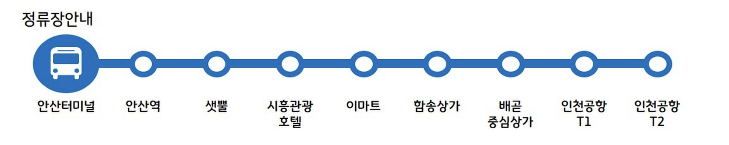 7000 공항버스 정차장소