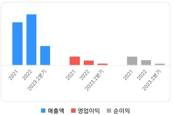 손익계산서 이미지