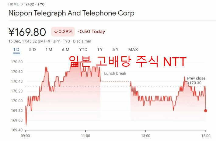  [일본주식 소개] NTT란 회사입니다.