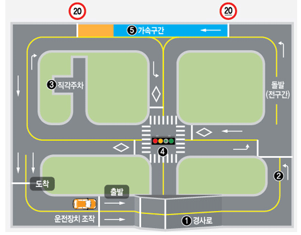 기능시험