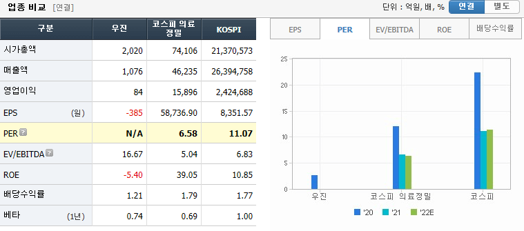 우진-실적