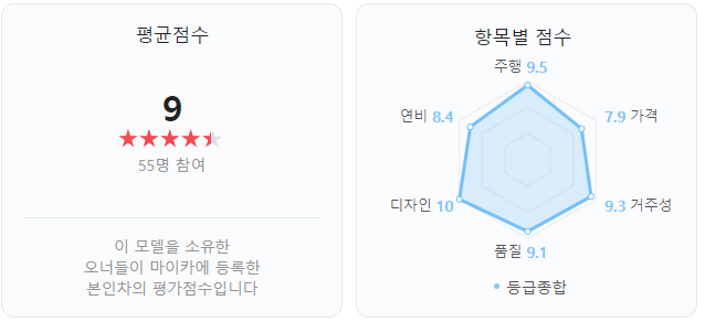 랜드로버-디펜더-130-오너평가