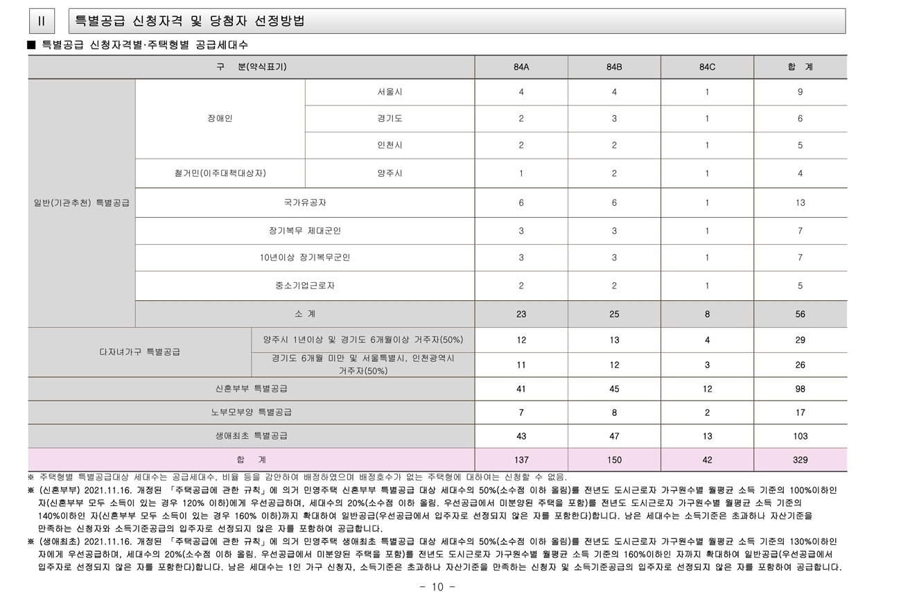 회천중앙역대광로제비앙-20