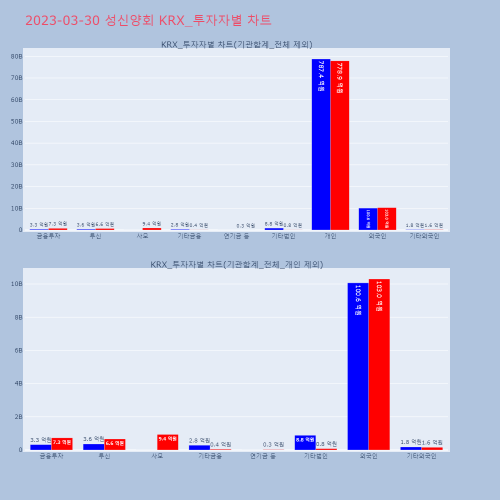 성신양회_KRX_투자자별_차트