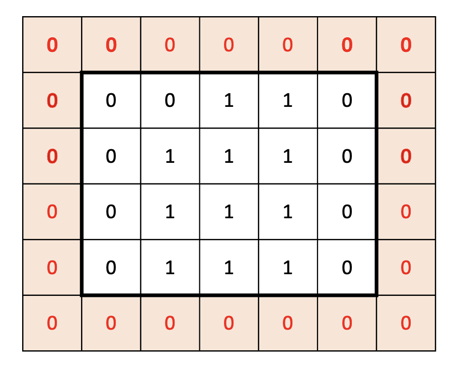  [C++] 백준 2638 - 치즈