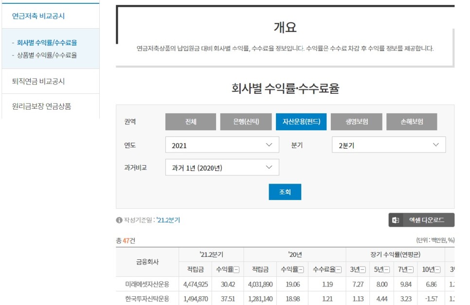 세액공제, 노후대비까지 실익계산 연금저축펀드: 연말정산 5