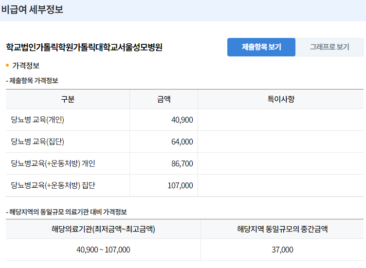 서울성모병원당뇨병교육