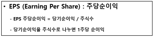 EPS Earning per share 주당순이익 의미