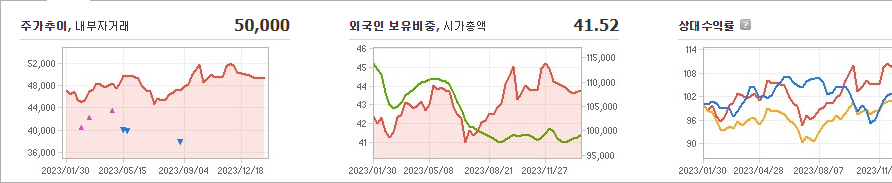 sk텔레콤 주가