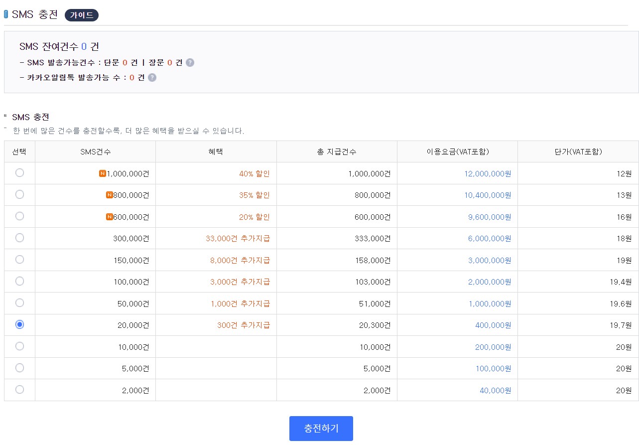 sms충전 지급건수&#44; 이용요금&#44; 단가