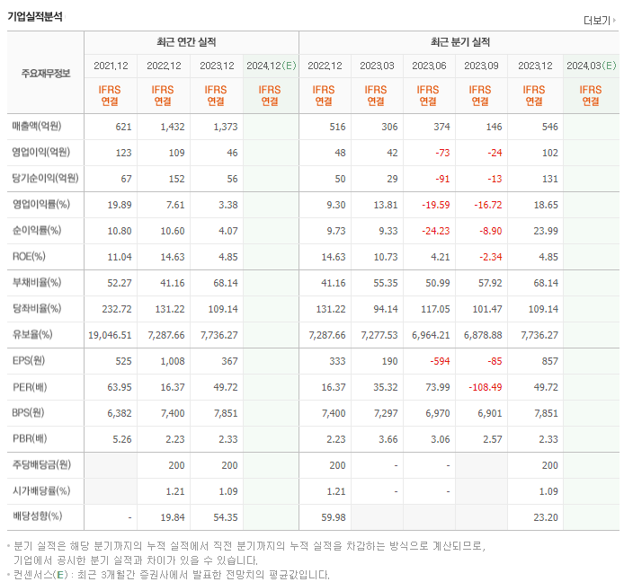 원준_실적