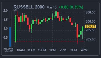 RUSSELL 2000 지수