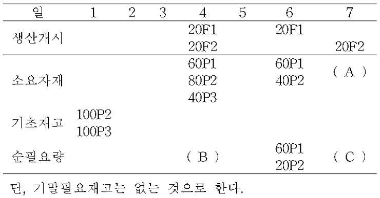 2-보기그림-생산관리-기말-19-1-4-23-그룹