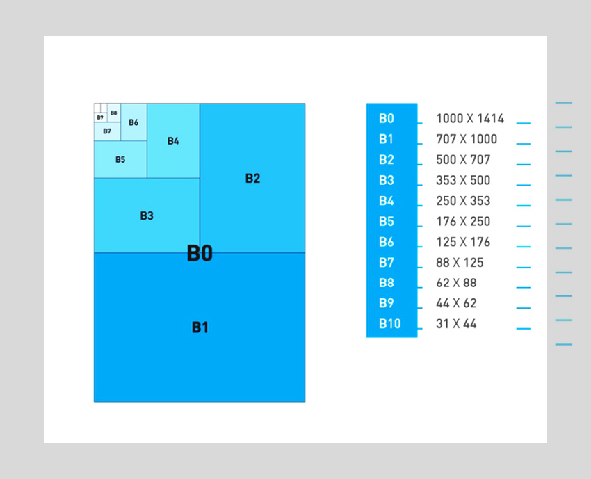 A규격 용지들 사이즈를 안내하는 이미지