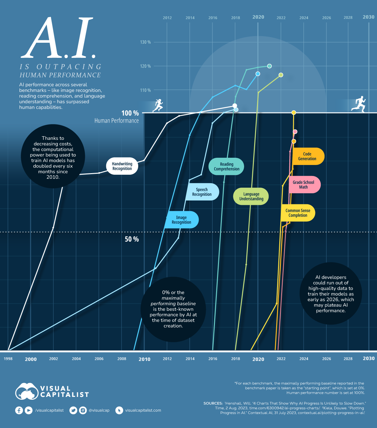 AI vs. 인간