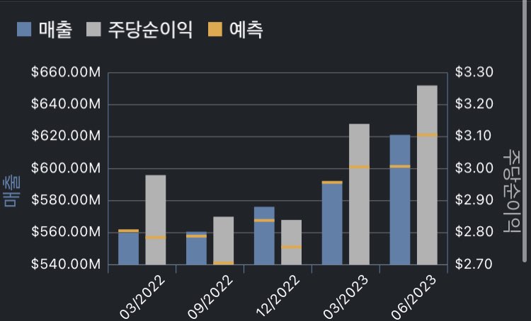 분기실적 도표