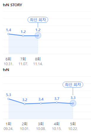 시청률