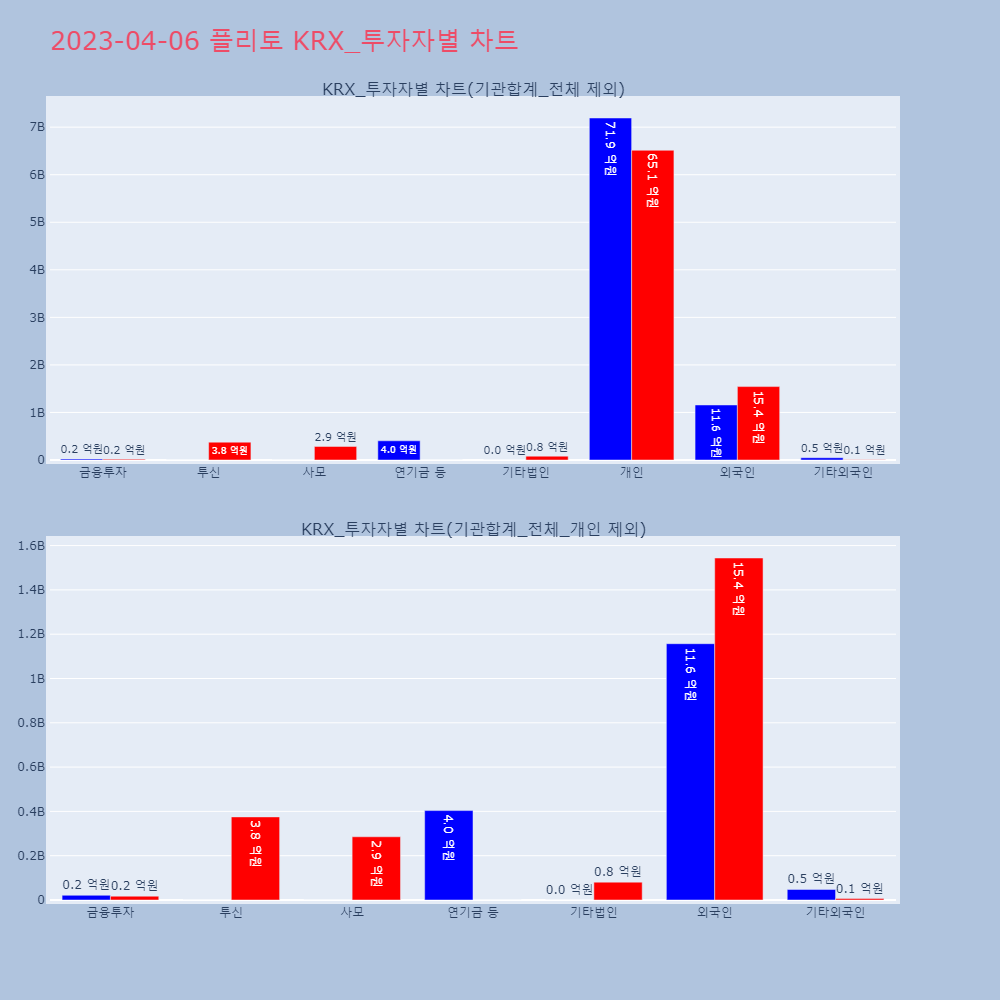 플리토_KRX_투자자별_차트