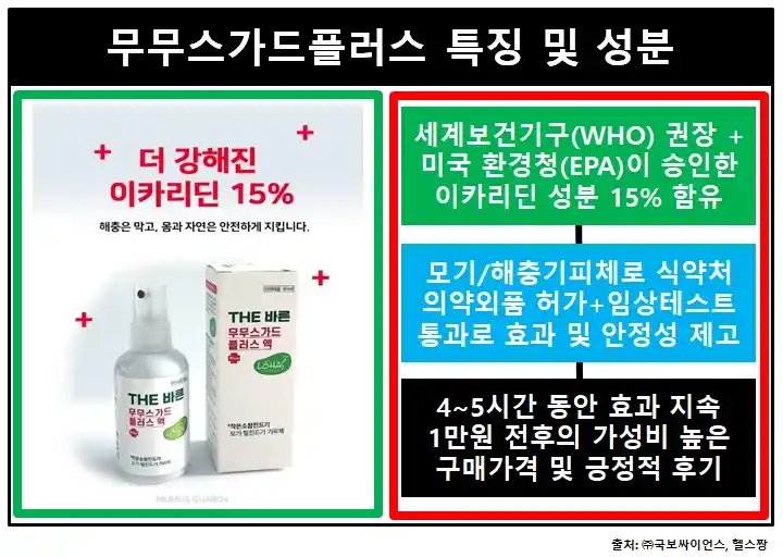 가드 이미지