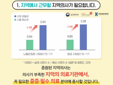 의대 정원 확대 4000명 공공의대 설립 추진 대입 정보