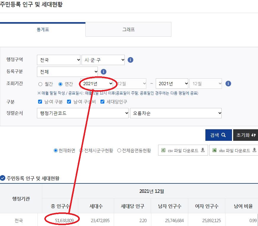 사망자 백신 수 10