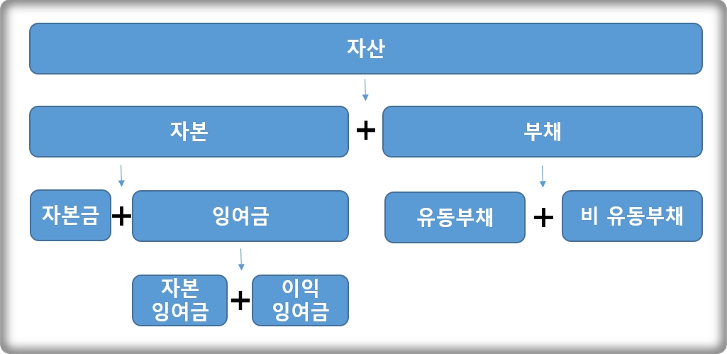 무상증자 개념